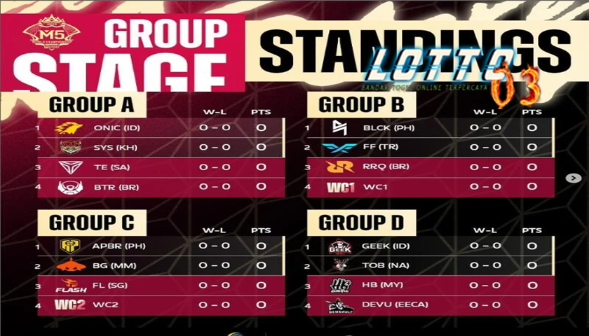 Hasil lengkap drawing M5 World Championship